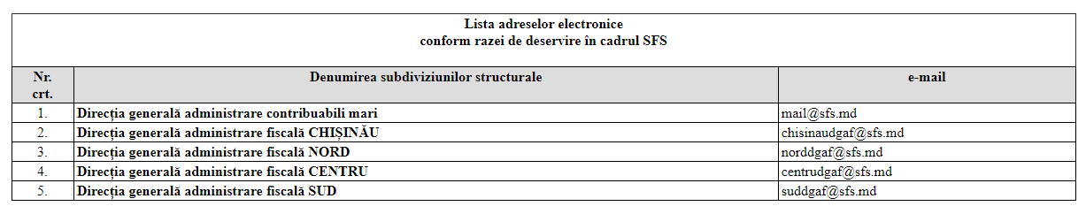Table IZ 25
